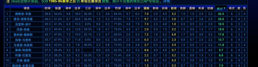 包含小牛主场负马刺，西部排名下滑的词条